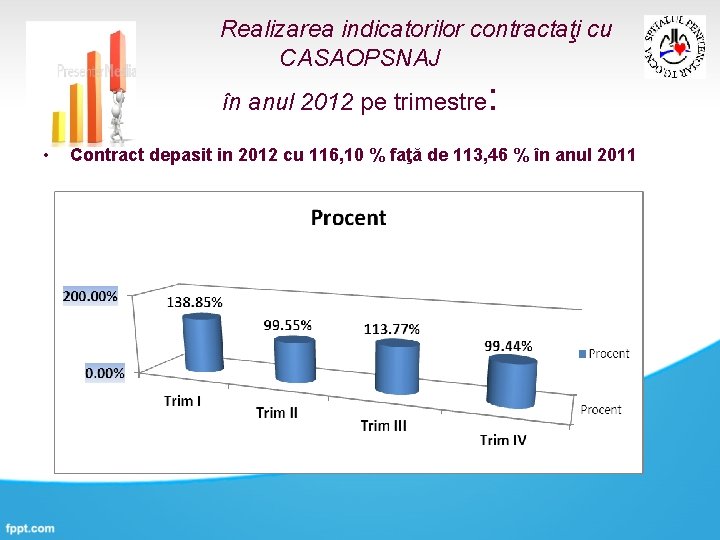 Realizarea indicatorilor contractaţi cu CASAOPSNAJ în anul 2012 pe trimestre • : Contract depasit