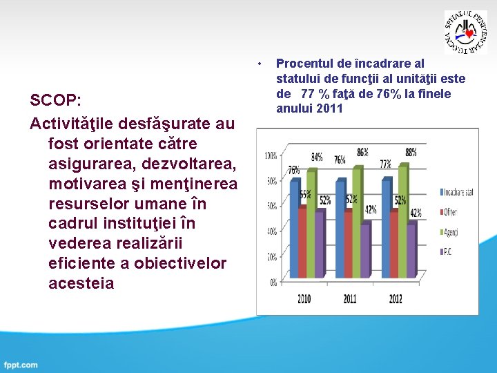  • SCOP: Activităţile desfăşurate au fost orientate către asigurarea, dezvoltarea, motivarea şi menţinerea