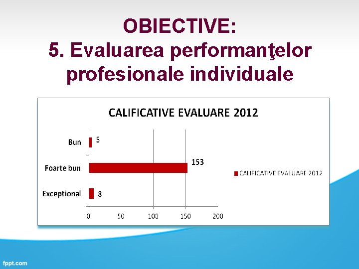 OBIECTIVE: 5. Evaluarea performanţelor profesionale individuale 