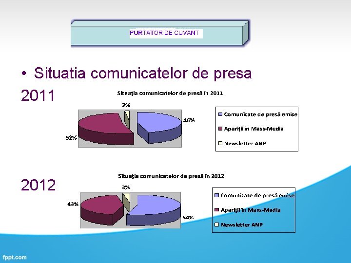  • Situatia comunicatelor de presa 2011 2012 