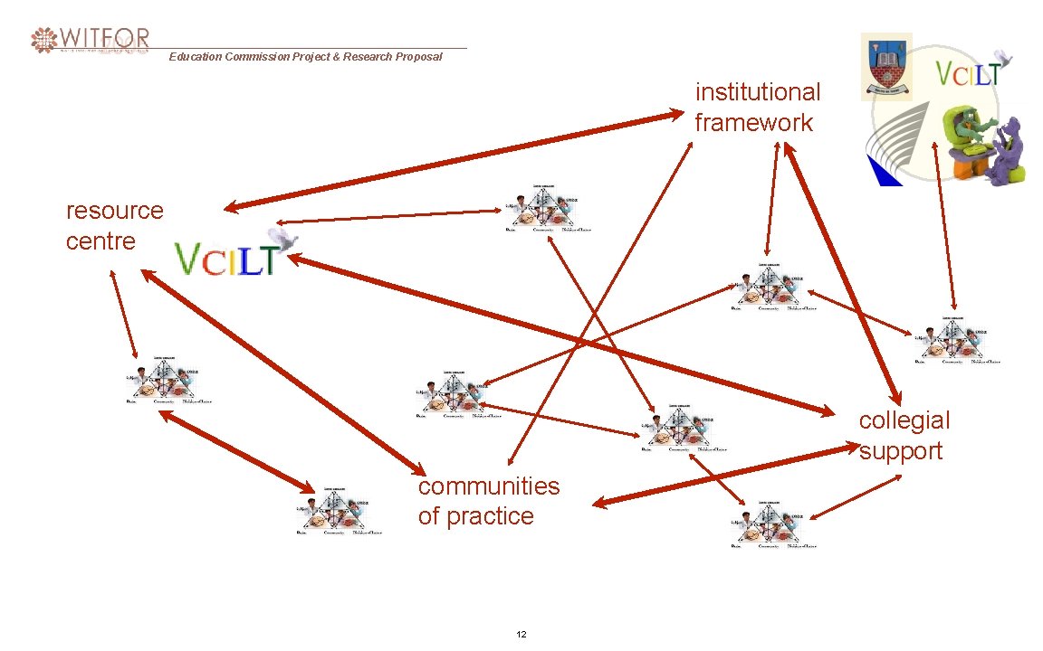 Education Commission Project & Research Proposal institutional framework resource centre collegial support communities of