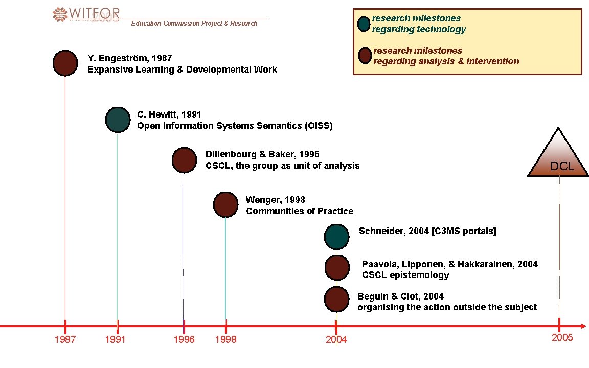 research milestones regarding technology Education Commission Project & Research research milestones regarding analysis &