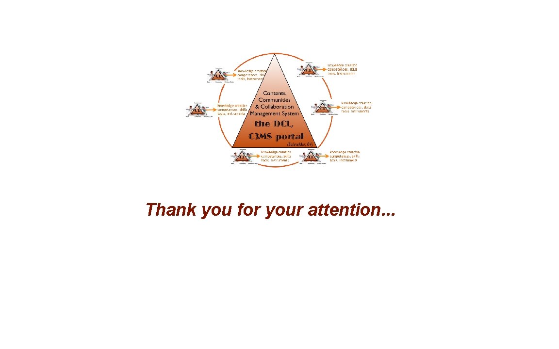Thank you for your attention. . . 