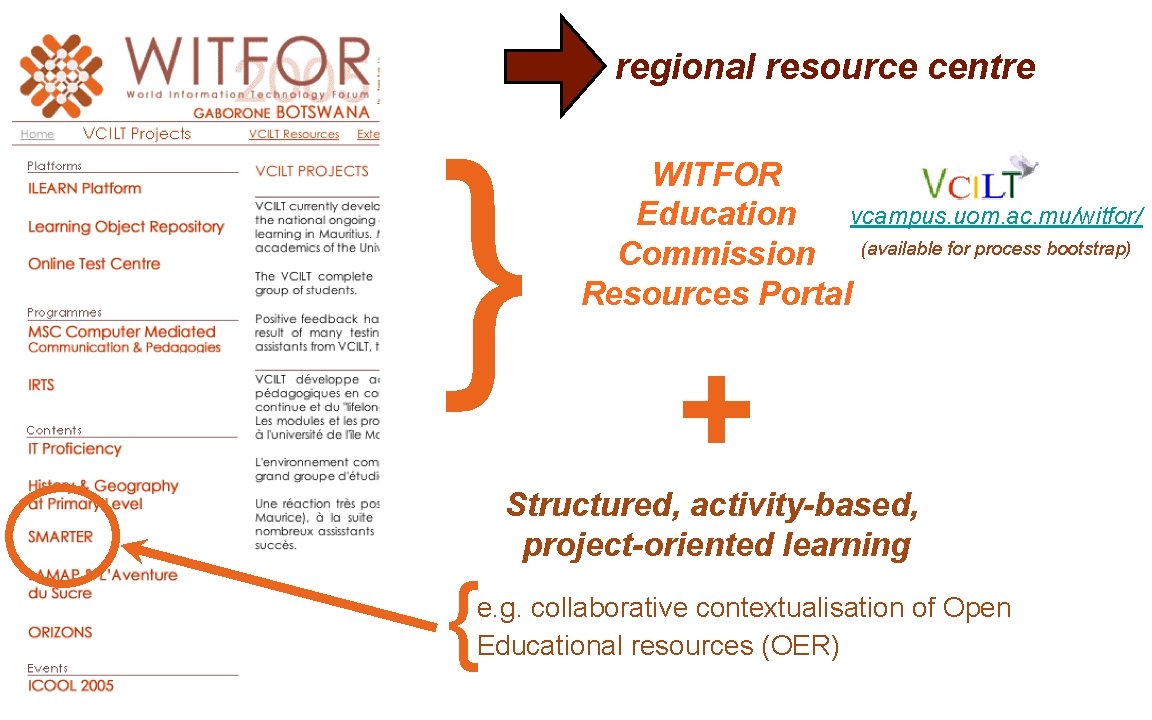 regional resource centre } WITFOR vcampus. uom. ac. mu/witfor/ Education Commission (available for process