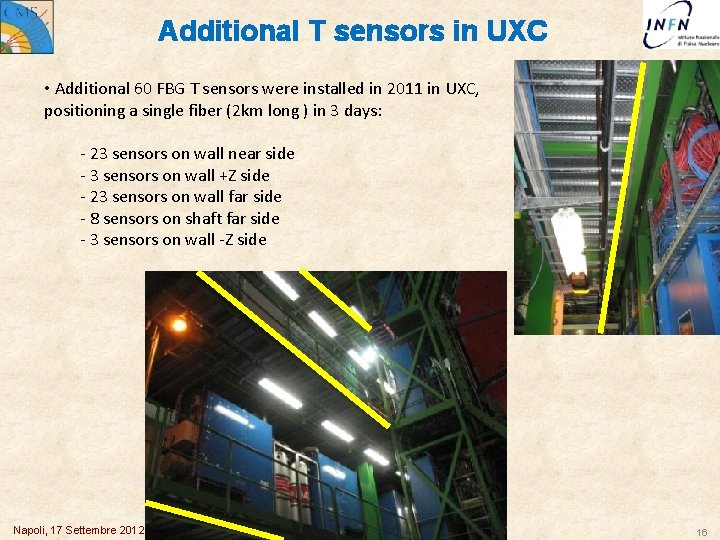 Additional T sensors in UXC • Additional 60 FBG T sensors were installed in