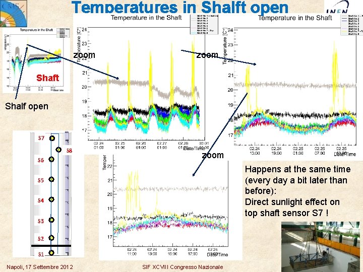 Temperatures in Shalft open zoom Shaft Shalf open S 7 S 8 S 6