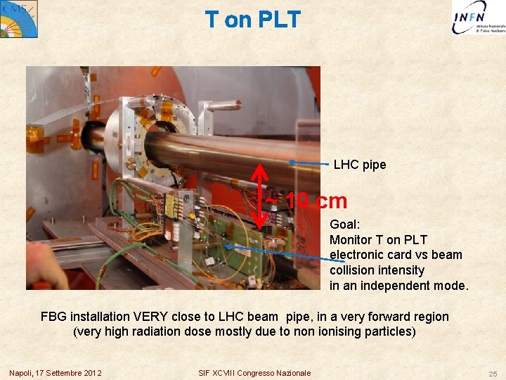 T on PLT LHC pipe ~ 10 cm Goal: Monitor T on PLT electronic