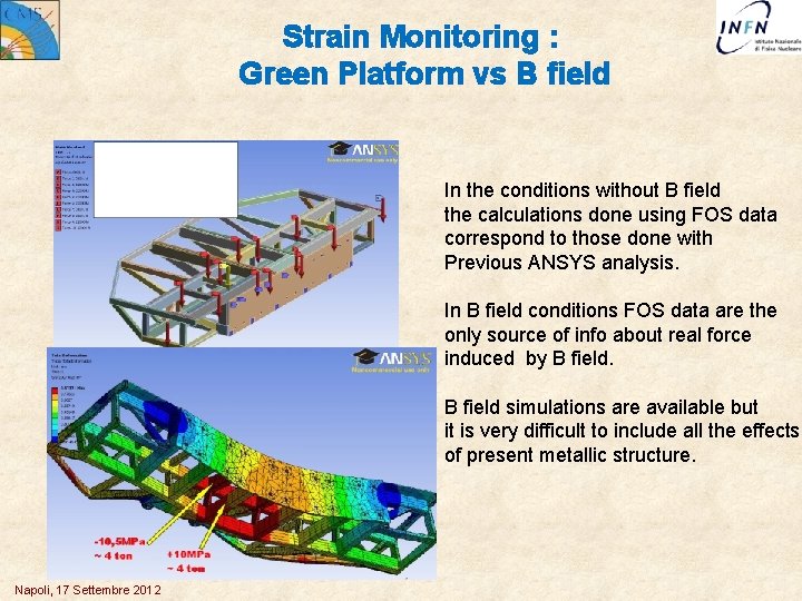 Strain Monitoring : Green Platform vs B field In the conditions without B field