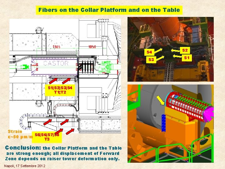 Fibers on the Collar Platform and on the Table S 4 S 3 S
