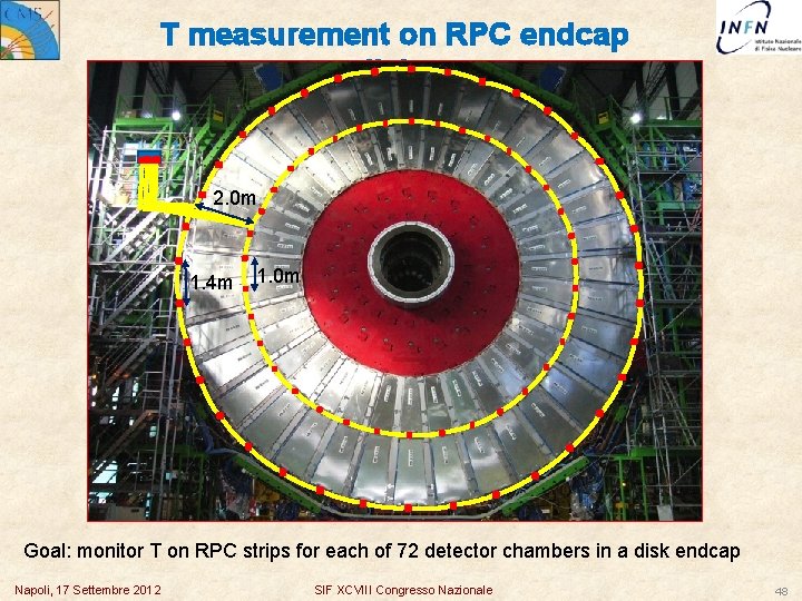 T measurement on RPC endcap disks 2. 0 m 1. 4 m 1. 0