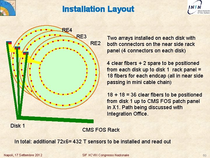 Installation Layout RE 4 RE 3 RE 2 Two arrays installed on each disk