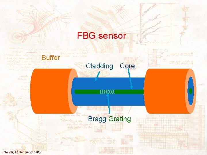 FBG sensor Buffer Cladding Core Bragg Grating Napoli, 17 Settembre 2012 