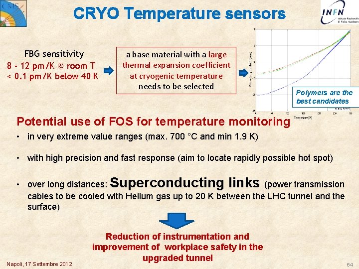 CRYO Temperature sensors FBG sensitivity 8 - 12 pm/K @ room T < 0.