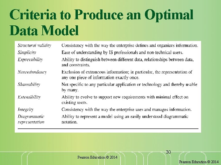 Criteria to Produce an Optimal Data Model 30 Pearson Education © 2014 
