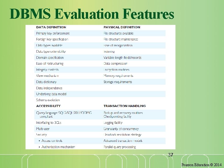 DBMS Evaluation Features 37 Pearson Education © 2014 