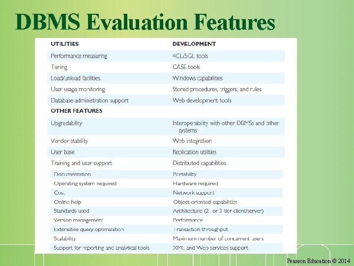 DBMS Evaluation Features 38 Pearson Education © 2014 