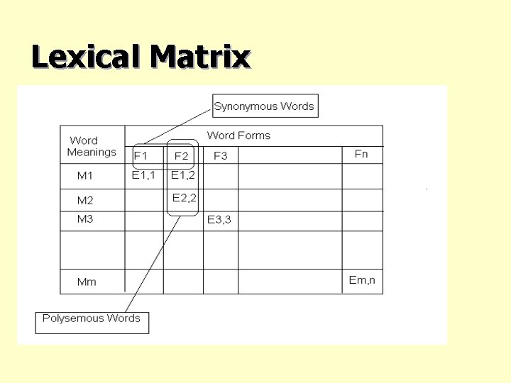 Lexical Matrix 