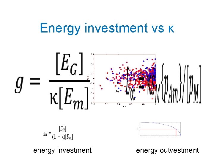 Energy investment vs κ energy investment energy outvestment 