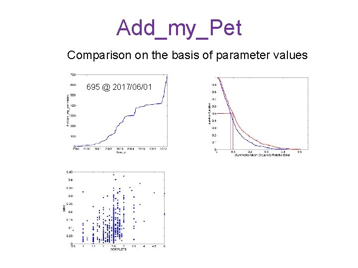 Add_my_Pet Comparison on the basis of parameter values 695 @ 2017/06/01 