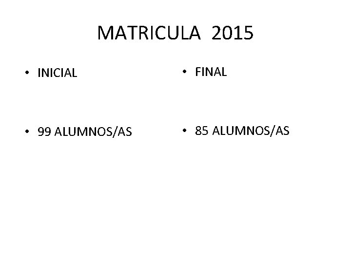 MATRICULA 2015 • INICIAL • FINAL • 99 ALUMNOS/AS • 85 ALUMNOS/AS 