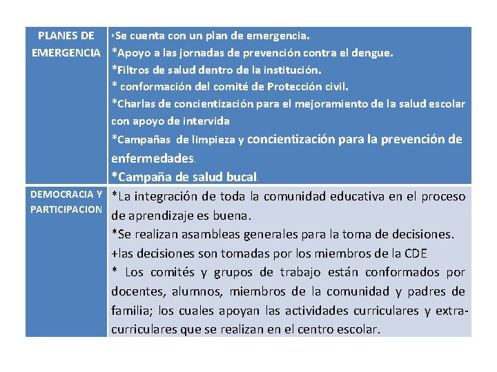 PLANES DE *Se cuenta con un plan de emergencia. EMERGENCIA *Apoyo a las jornadas
