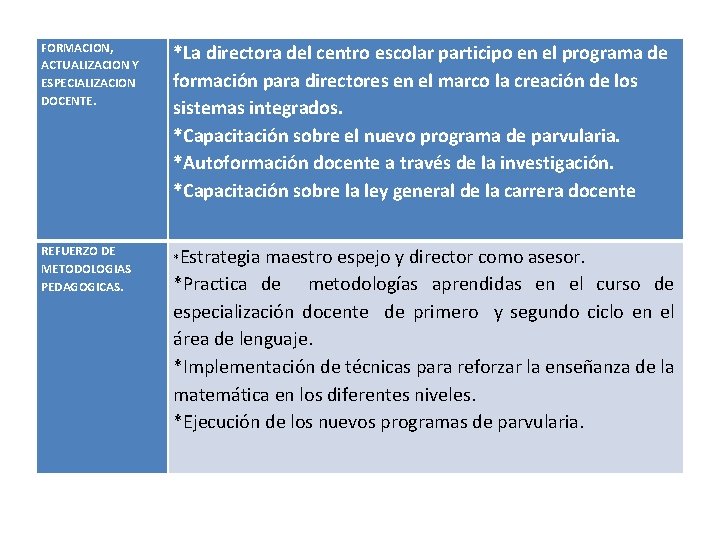 FORMACION, ACTUALIZACION Y ESPECIALIZACION DOCENTE. *La directora del centro escolar participo en el programa