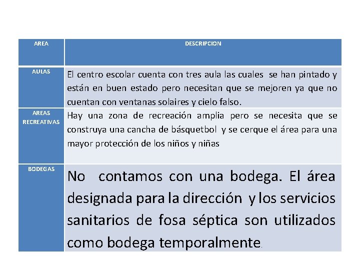 AREA DESCRIPCION AULAS El centro escolar cuenta con tres aula las cuales se han