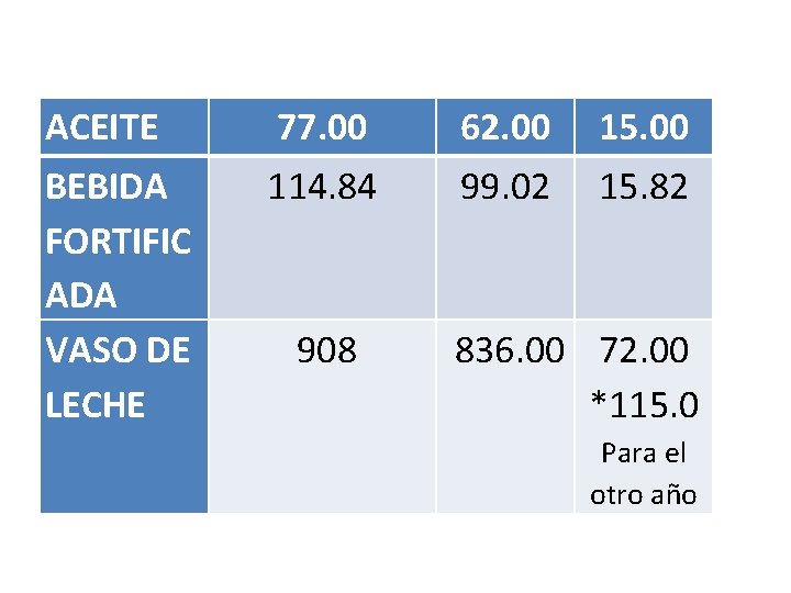 ACEITE BEBIDA FORTIFIC ADA VASO DE LECHE 77. 00 114. 84 908 62. 00