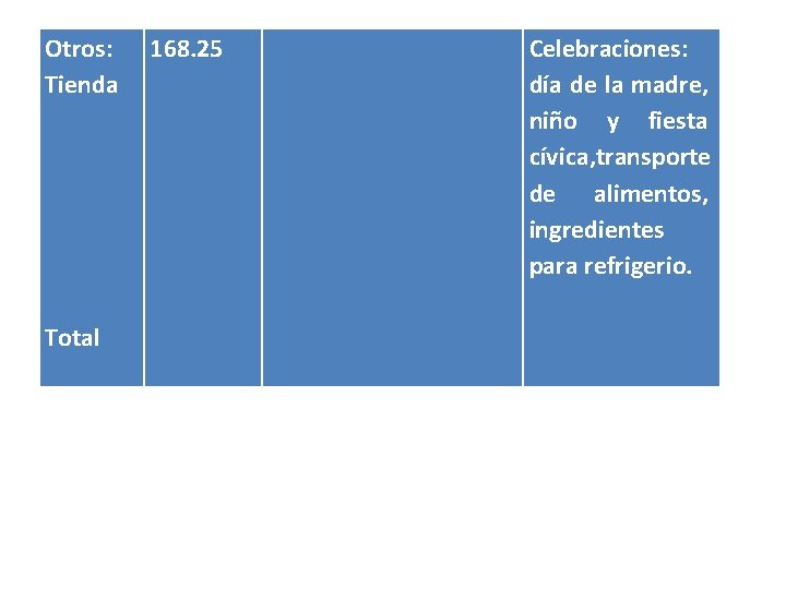 Otros: Tienda Total 168. 25 Celebraciones: día de la madre, niño y fiesta cívica,