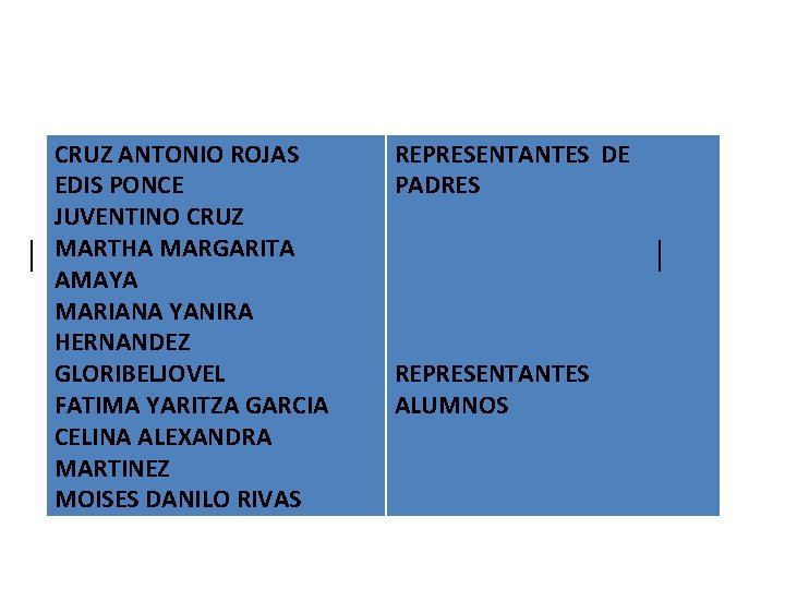 CRUZ ANTONIO ROJAS EDIS PONCE JUVENTINO CRUZ MARTHA MARGARITA AMAYA MARIANA YANIRA HERNANDEZ GLORIBELJOVEL
