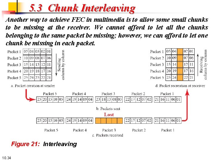 5. 3 Chunk Interleaving Another way to achieve FEC in multimedia is to allow