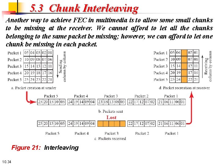 5. 3 Chunk Interleaving Another way to achieve FEC in multimedia is to allow 5. 3 Chunk Interleaving Another way to achieve FEC in multimedia is to allow