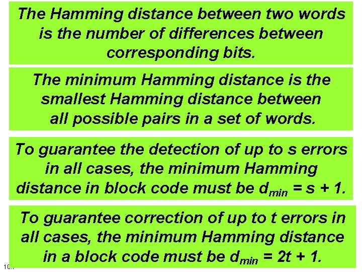 The Hamming distance between two words is the number of differences between corresponding bits.