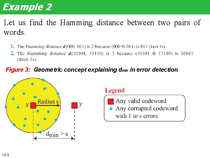 Example 2 Let us find the Hamming distance between two pairs of words. Figure