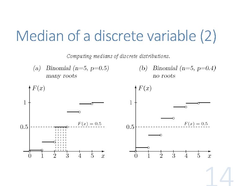 Median of a discrete variable (2) Median of a discrete variable (2)