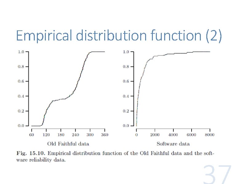 Empirical distribution function (2) Empirical distribution function (2)