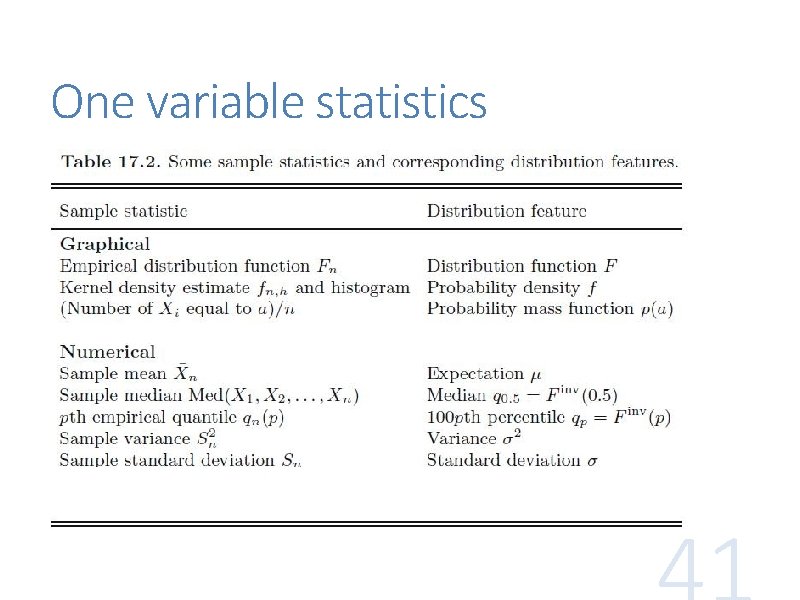 One variable statistics One variable statistics