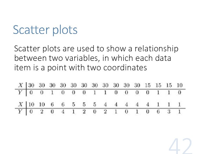 Scatter plots are used to show a relationship between two variables, in which each Scatter plots are used to show a relationship between two variables, in which each