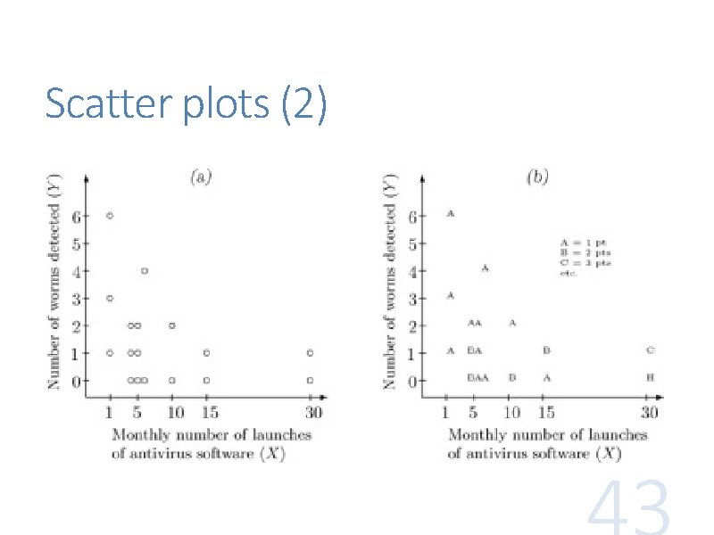 Scatter plots (2) Scatter plots (2)