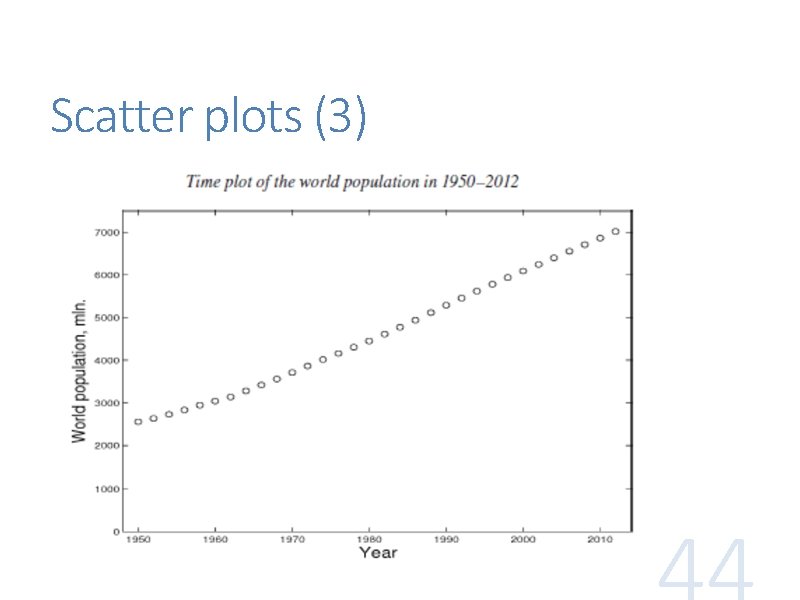 Scatter plots (3) Scatter plots (3)