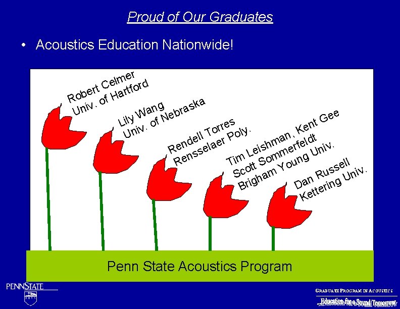 Proud of Our Graduates • Acoustics Education Nationwide! er m l Ce rtford t