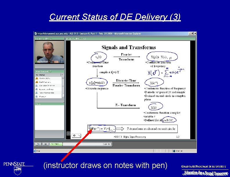 Current Status of DE Delivery (3) (instructor draws on notes with pen) GRADUATE PROGRAM