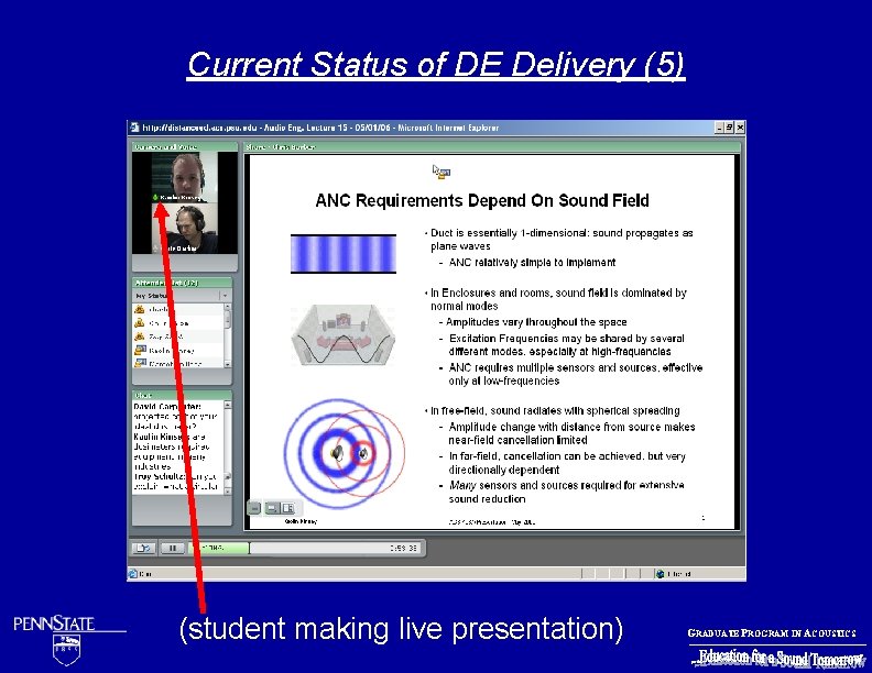 Current Status of DE Delivery (5) (student making live presentation) GRADUATE PROGRAM IN ACOUSTICS