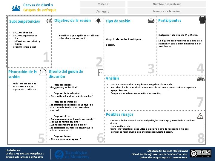 Canvas de diseño Grupos de enfoque SEG 0301 Diversidad. SEG 0402 Argumentación Ética. SEG