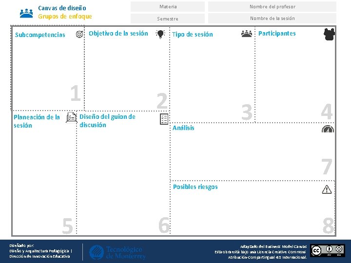 Canvas de diseño Grupos de enfoque Materia Nombre del profesor Semestre Nombre de la