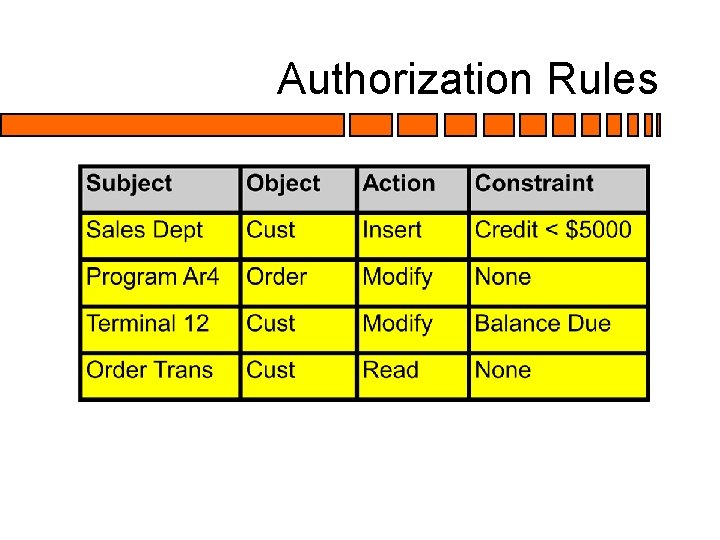 Authorization Rules Authorization Rules