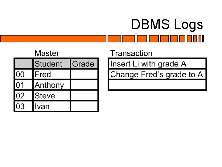 DBMS Logs DBMS Logs