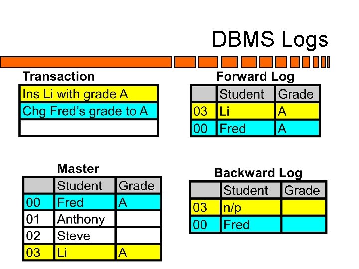 DBMS Logs DBMS Logs