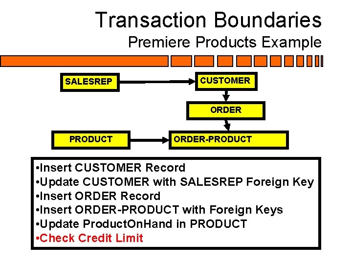 Transaction Boundaries Premiere Products Example SALESREP CUSTOMER ORDER PRODUCT ORDER-PRODUCT • Insert CUSTOMER Record Transaction Boundaries Premiere Products Example SALESREP CUSTOMER ORDER PRODUCT ORDER-PRODUCT • Insert CUSTOMER Record