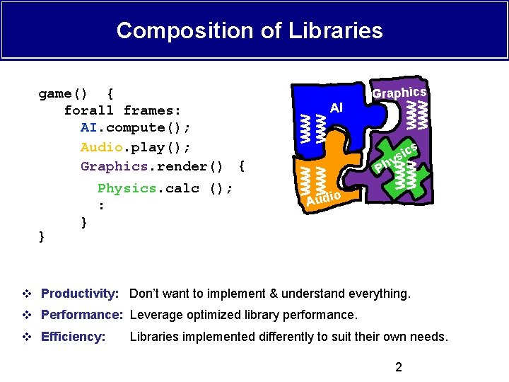 Composition of Libraries game() { forall frames: AI. compute(); Audio. play(); Graphics. render(); {